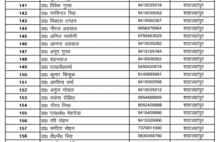 पूरी लिस्ट आपके जिले में कौन डॉक्टर करेगा आपकी सहायता