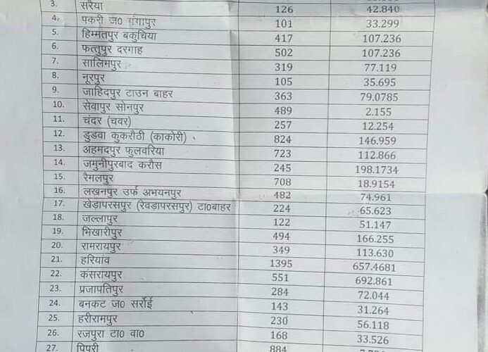 देखे लिस्ट- भदोही नगर पालिका परिषद सीमा विस्तार में कौन कौन से गांव हुए शामिल हुए